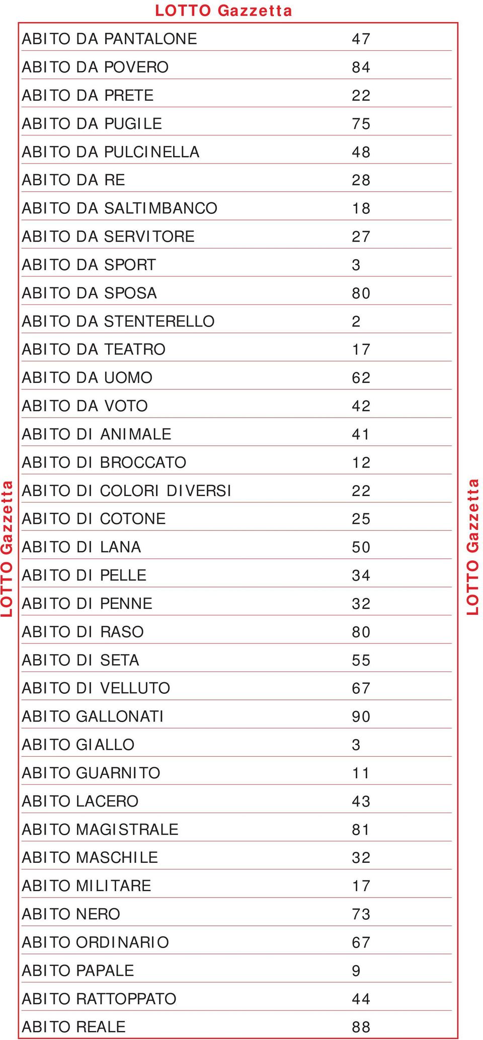 DIVERSI 22 ABITO DI COTONE 25 ABITO DI LANA 50 ABITO DI PELLE 34 ABITO DI PENNE 32 ABITO DI RASO 80 ABITO DI SETA 55 ABITO DI VELLUTO 67 ABITO GALLONATI 90 ABITO GIALLO