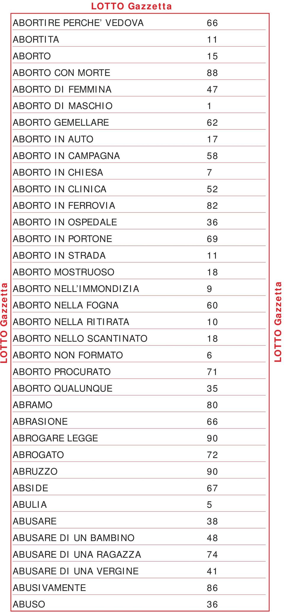 IMMONDIZIA 9 ABORTO NELLA FOGNA 60 ABORTO NELLA RITIRATA 10 ABORTO NELLO SCANTINATO 18 ABORTO NON FORMATO 6 ABORTO PROCURATO 71 ABORTO QUALUNQUE 35 ABRAMO 80 ABRASIONE