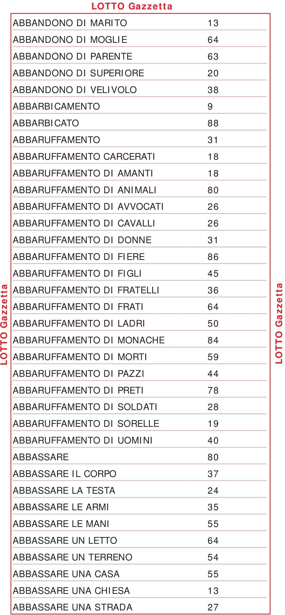 ABBARUFFAMENTO DI FRATELLI 36 ABBARUFFAMENTO DI FRATI 64 ABBARUFFAMENTO DI LADRI 50 ABBARUFFAMENTO DI MONACHE 84 ABBARUFFAMENTO DI MORTI 59 ABBARUFFAMENTO DI PAZZI 44 ABBARUFFAMENTO DI PRETI 78