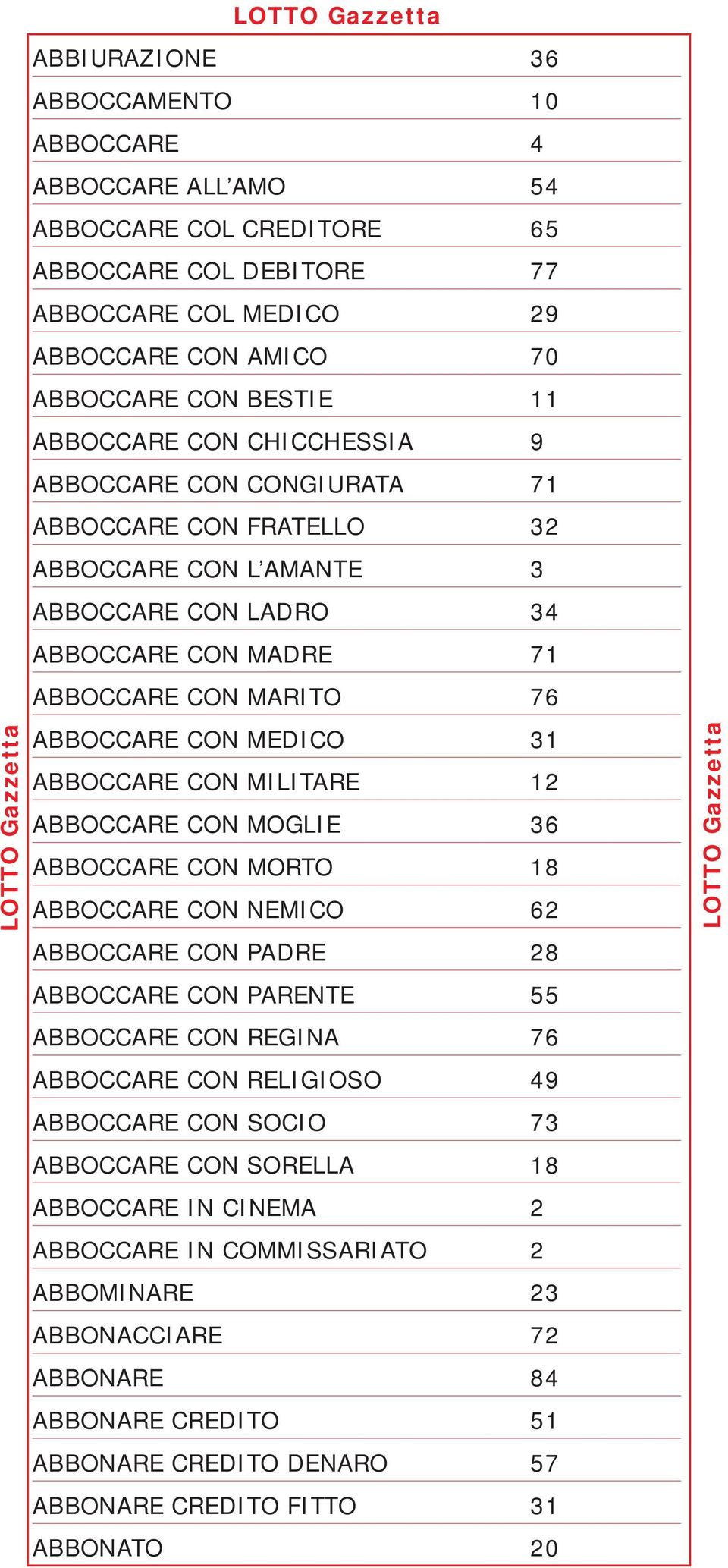 ABBOCCARE CON MILITARE 12 ABBOCCARE CON MOGLIE 36 ABBOCCARE CON MORTO 18 ABBOCCARE CON NEMICO 62 ABBOCCARE CON PADRE 28 ABBOCCARE CON PARENTE 55 ABBOCCARE CON REGINA 76 ABBOCCARE CON RELIGIOSO 49