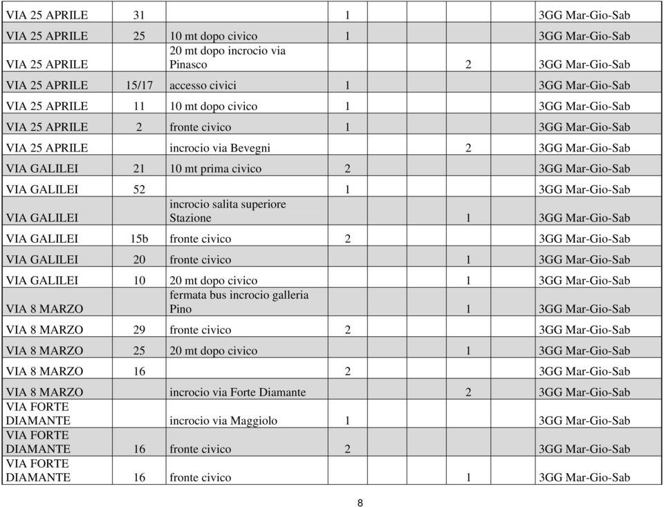 Mar-Gio-Sab incrocio salita superiore GALILEI Stazione 1 3GG Mar-Gio-Sab GALILEI 15b fronte civico 2 3GG Mar-Gio-Sab GALILEI 20 fronte civico 1 3GG Mar-Gio-Sab GALILEI 10 20 mt dopo civico 1 3GG