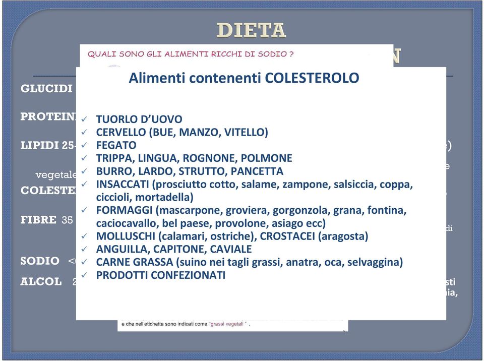 origine vegetale) BURRO, LARDO, STRUTTO, PANCETTA 15-20 % delle calorie totali) INSACCATI (prosciutto cotto, salame, zampone, salsiccia, coppa, COLESTEROLO 200 MG/DIE colesterolo alimentare (<200