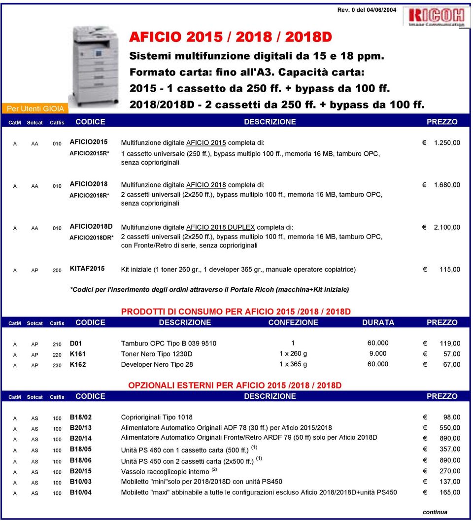 ), bypass multiplo 100 ff., memoria 16 MB, tamburo OPC, senza coprioriginali A AA 010 AFICIO2018 Multifunzione digitale AFICIO 2018 completa di: 1.680,00 AFICIO2018R* 2 cassetti universali (2x250 ff.