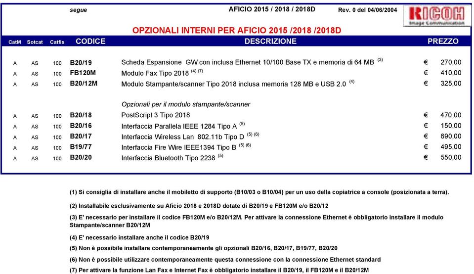 2018 (4) (7) 410,00 A AS 100 B20/12M Modulo Stampante/scanner Tipo 2018 inclusa memoria 128 MB e USB 2.