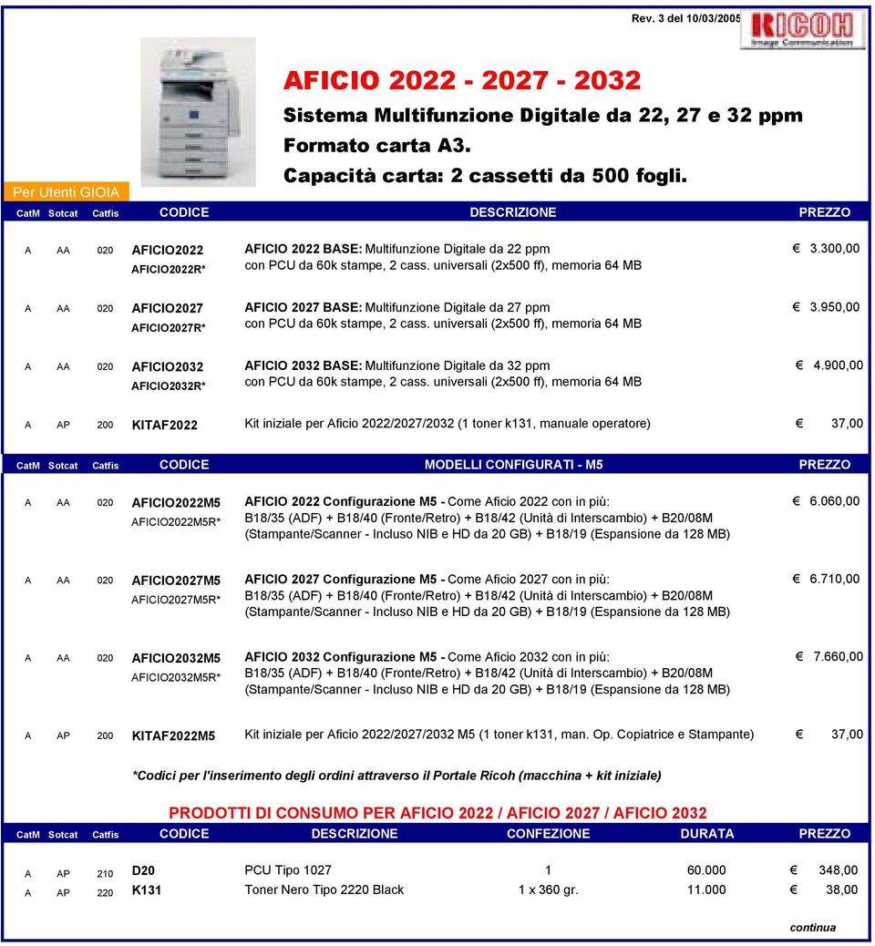 universali (2x500 ff), memoria 64 MB A AA 020 AFICIO2027 AFICIO 2027 BASE: Multifunzione Digitale da 27 ppm 3.950,00 AFICIO2027R* con PCU da 60k stampe, 2 cass.