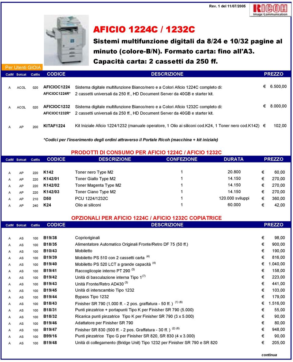 , HD Document Server da 40GB e starter kit. A ACOL 020 AFICIOC1232 Sistema digitale multifunzione Bianco/nero e a Colori Aficio 1232C completo di: 8.