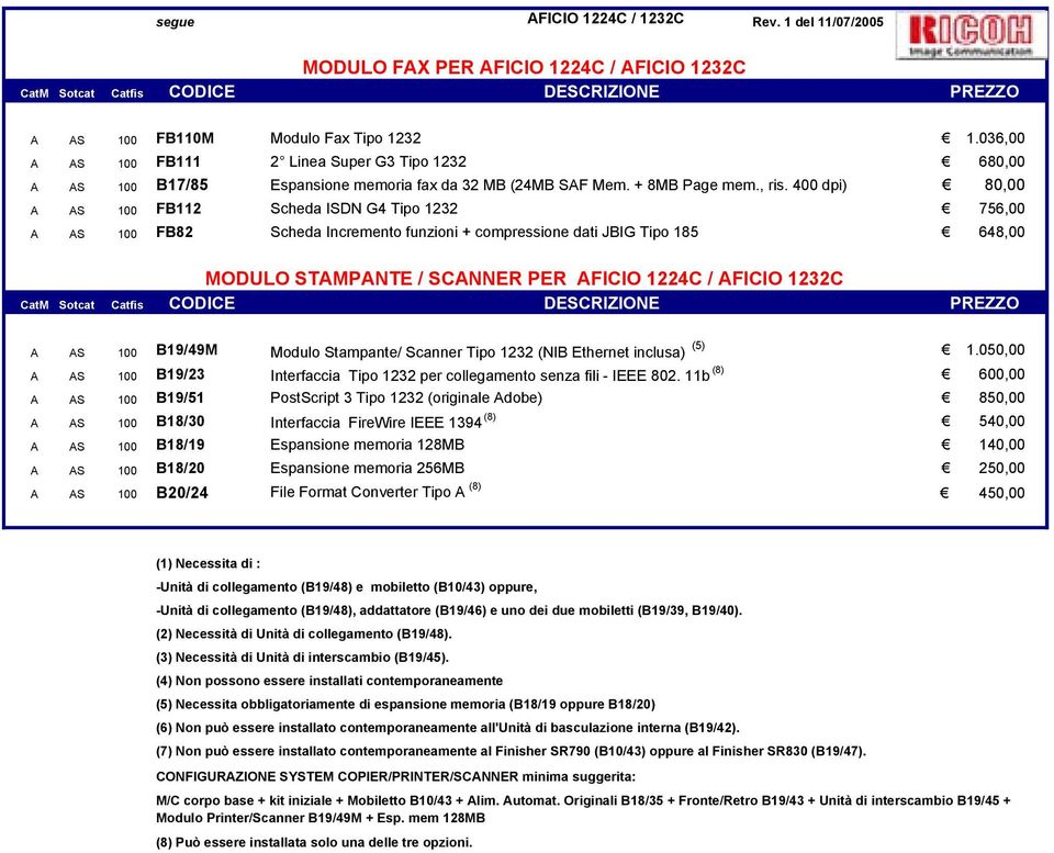 400 dpi) 80,00 A AS 100 FB112 Scheda ISDN G4 Tipo 1232 756,00 A AS 100 FB82 Scheda Incremento funzioni + compressione dati JBIG Tipo 185 648,00 MODULO STAMPANTE / SCANNER PER AFICIO 1224C / AFICIO