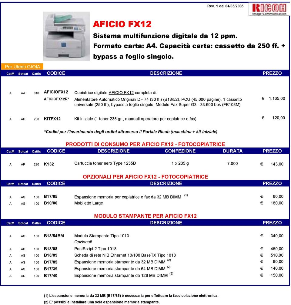 ), bypass a foglio singolo, Modulo Fax Super G3-33.600 bps (FB108M) A AP 200 KITFX12 Kit iniziale (1 toner 235 gr.