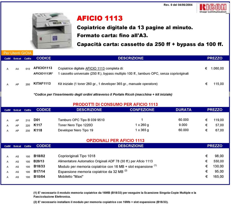 , tamburo OPC, senza coprioriginali A AP 200 KITAF1113 Kit iniziale (1 toner 260 gr., 1 developer 365 gr.