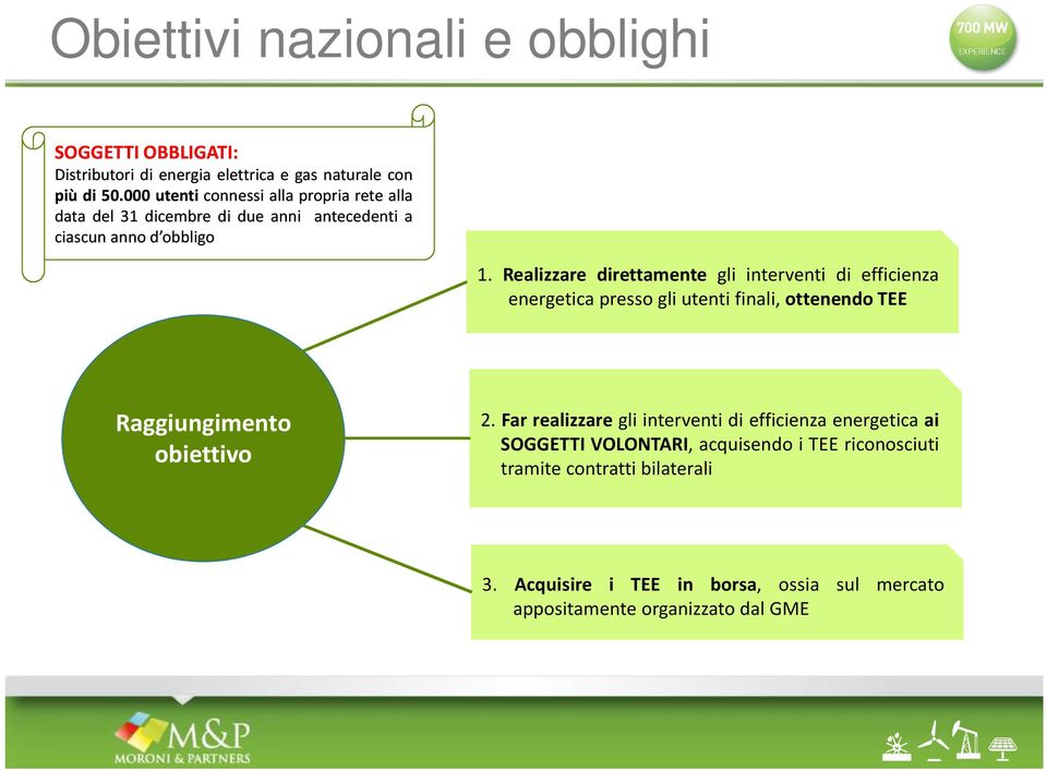 Realizzare direttamente gli interventi di efficienza energetica presso gli utenti finali, ottenendo TEE Raggiungimento obiettivo 2.