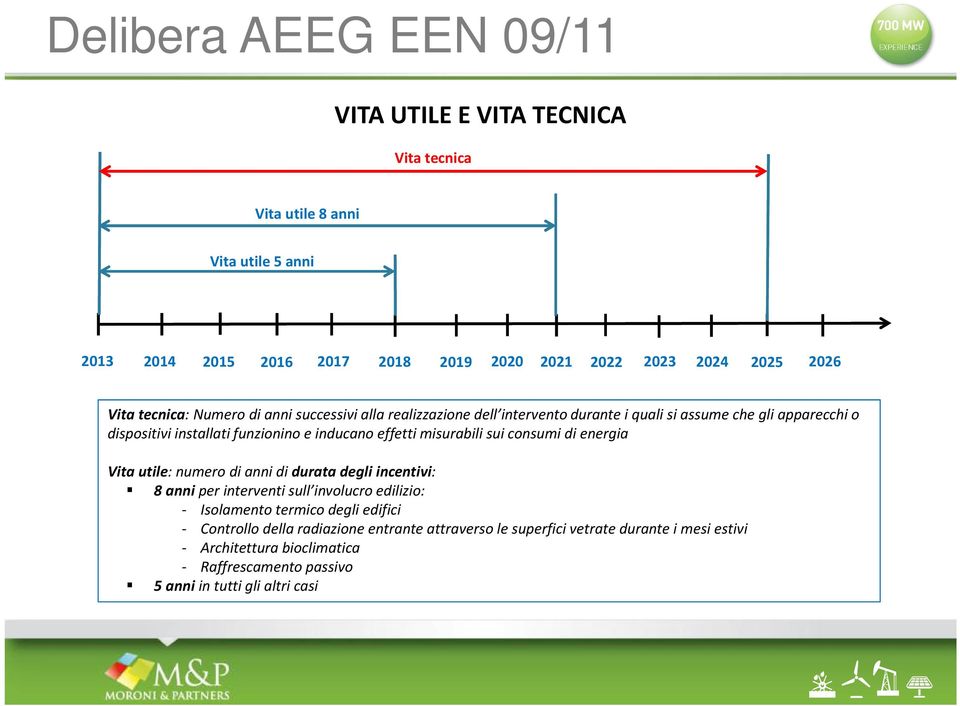 effetti misurabili sui consumi di energia Vita utile: numero di anni di durata degli incentivi: 8 anni per interventi sull involucro edilizio: - Isolamento termico degli