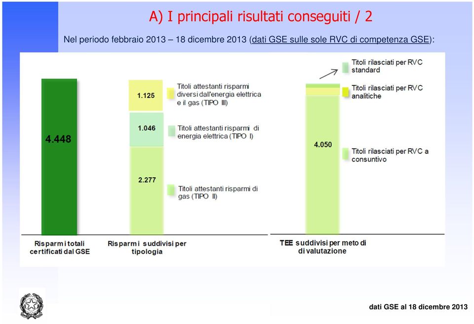 2013 (dati GSE sulle sole RVC di