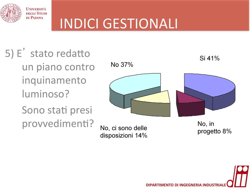 No 37% No, ci sono delle disposizioni 14% Si 41% No,