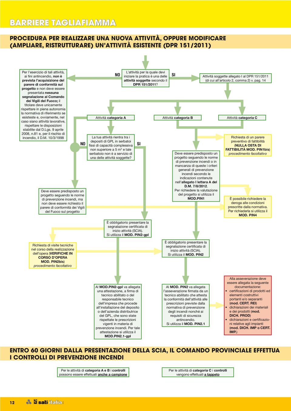 normativa di riferimento se esisteste e, ovviamente, nel caso siano attività lavorative, rispettare le disposizioni stabilite dal D.Lgs. 9 aprile 2008, n.81 e, per il rischio di incendio, il D.M.