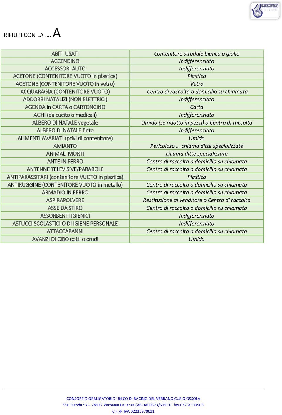 in CARTA o CARTONCINO AGHI (da cucito o medicali) ALBERO DI NATALE vegetale ALBERO DI NATALE finto ALIMENTI AVARIATI (privi di contenitore) AMIANTO ANIMALI MORTI ANTE IN FERRO ANTENNE