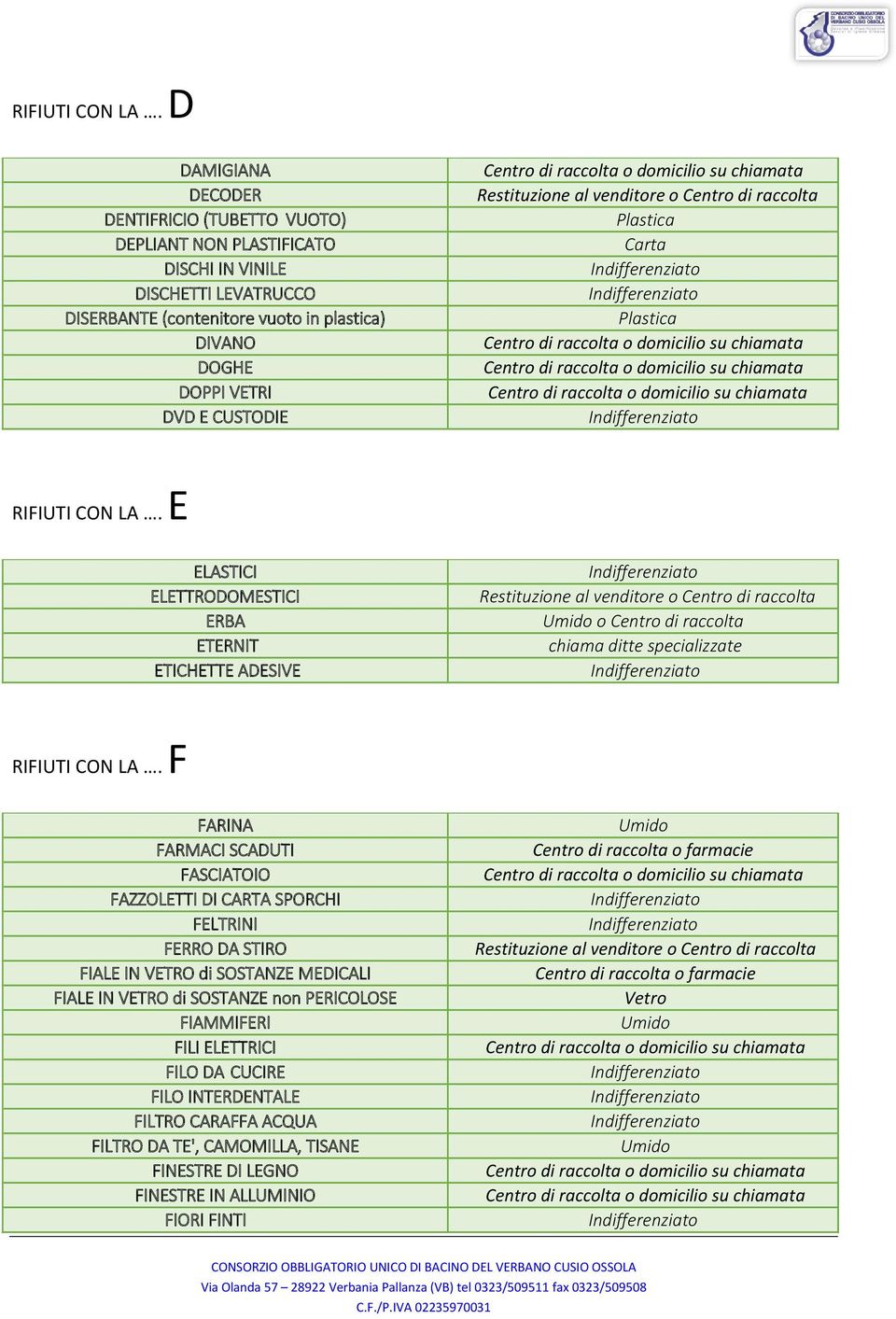 E CUSTODIE  E ELASTICI ELETTRODOMESTICI ERBA ETERNIT ETICHETTE ADESIVE o Centro di raccolta chiama ditte specializzate  F FARINA FARMACI SCADUTI FASCIATOIO FAZZOLETTI DI CARTA SPORCHI