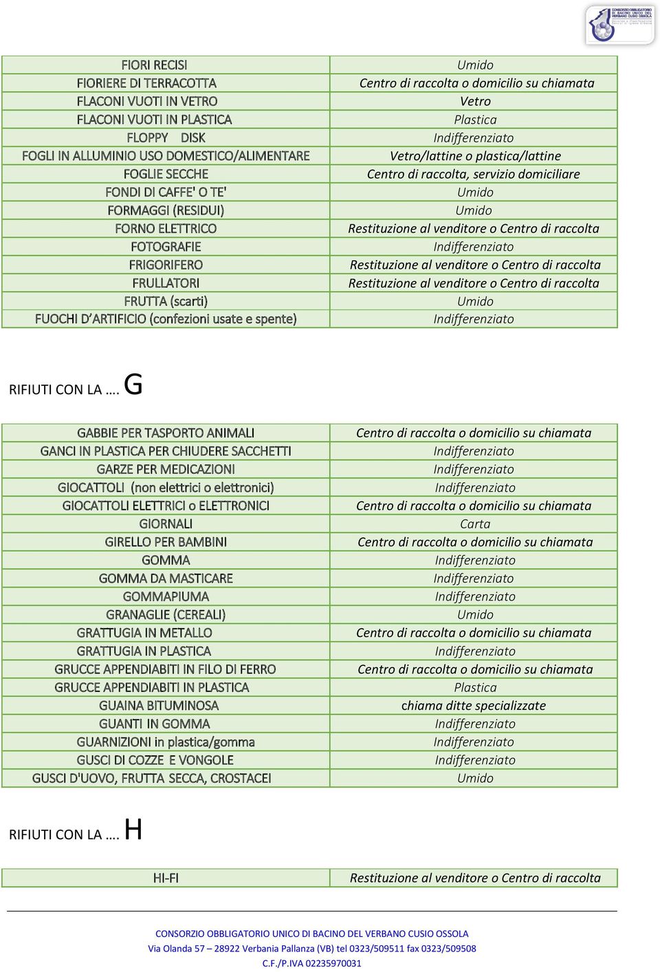 G GABBIE PER TASPORTO ANIMALI GANCI IN PLASTICA PER CHIUDERE SACCHETTI GARZE PER MEDICAZIONI GIOCATTOLI (non elettrici o elettronici) GIOCATTOLI ELETTRICI o ELETTRONICI GIORNALI GIRELLO PER BAMBINI