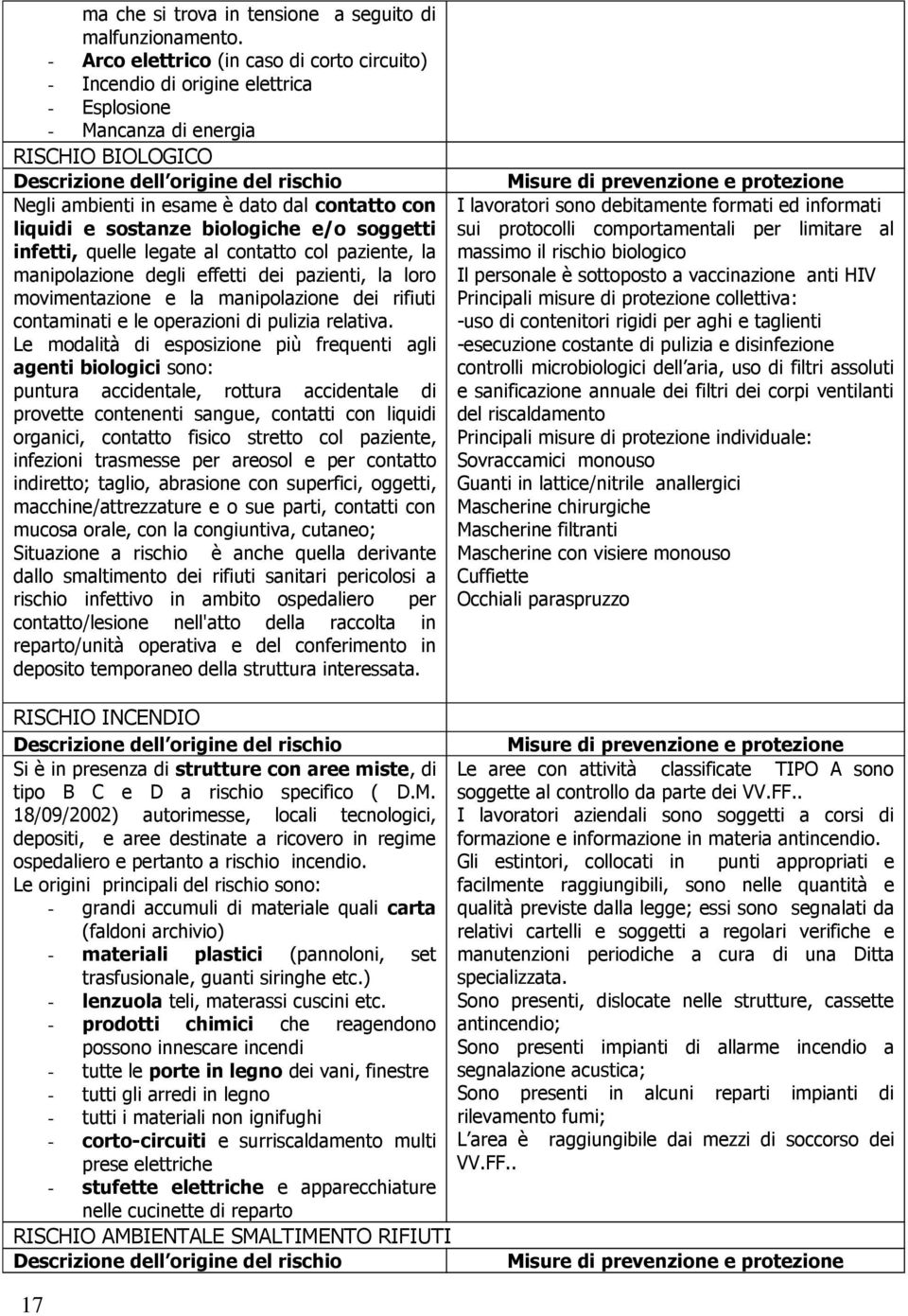 dal contatto con liquidi e sostanze biologiche e/o soggetti infetti, quelle legate al contatto col paziente, la manipolazione degli effetti dei pazienti, la loro movimentazione e la manipolazione dei