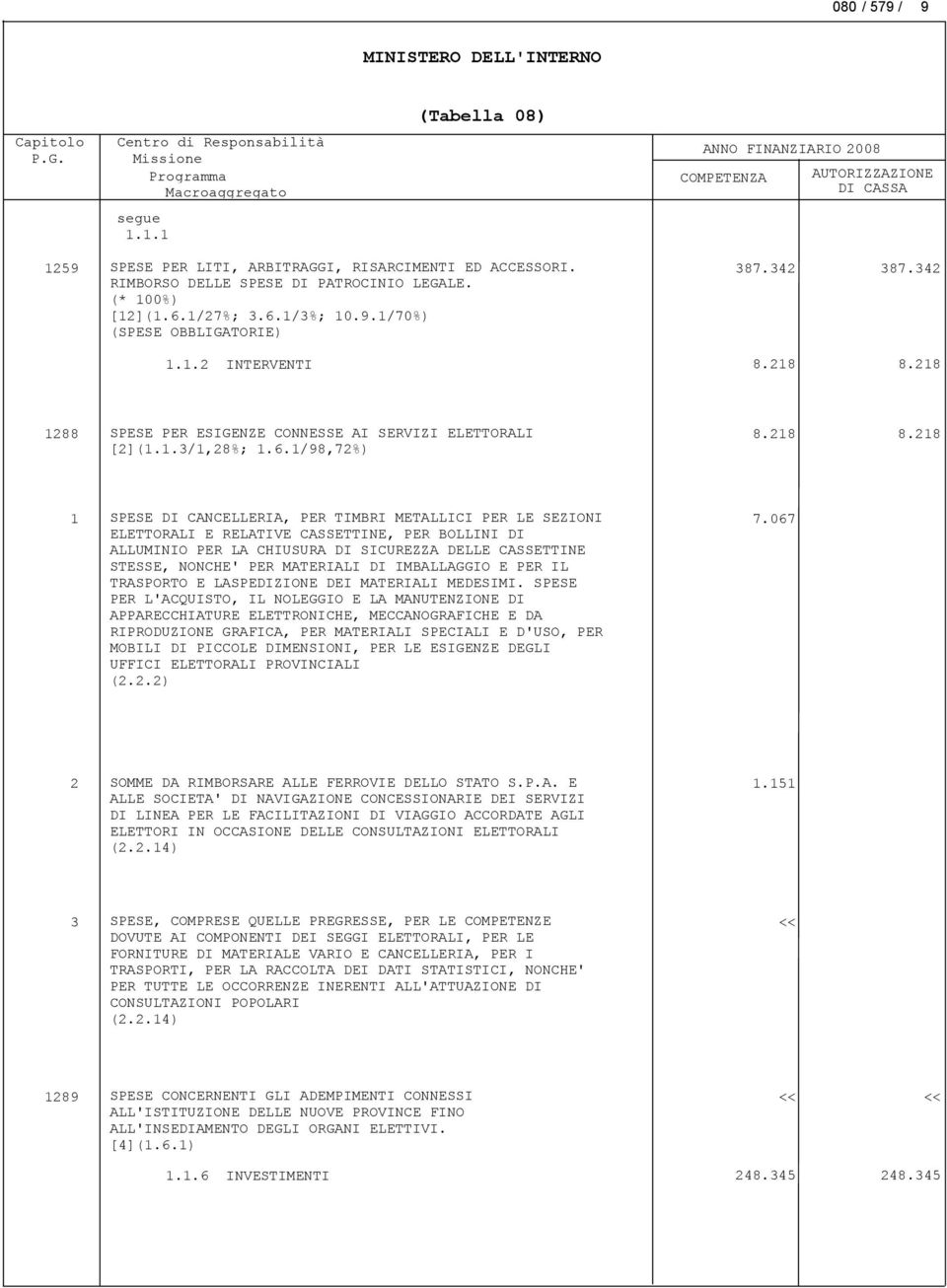 1/98,72%) 1 SPESE DI CANCELLERIA, PER TIMBRI METALLICI PER LE SEZIONI ELETTORALI E RELATIVE CASSETTINE, PER BOLLINI DI ALLUMINIO PER LA CHIUSURA DI SICUREZZA DELLE CASSETTINE STESSE, NONCHE' PER