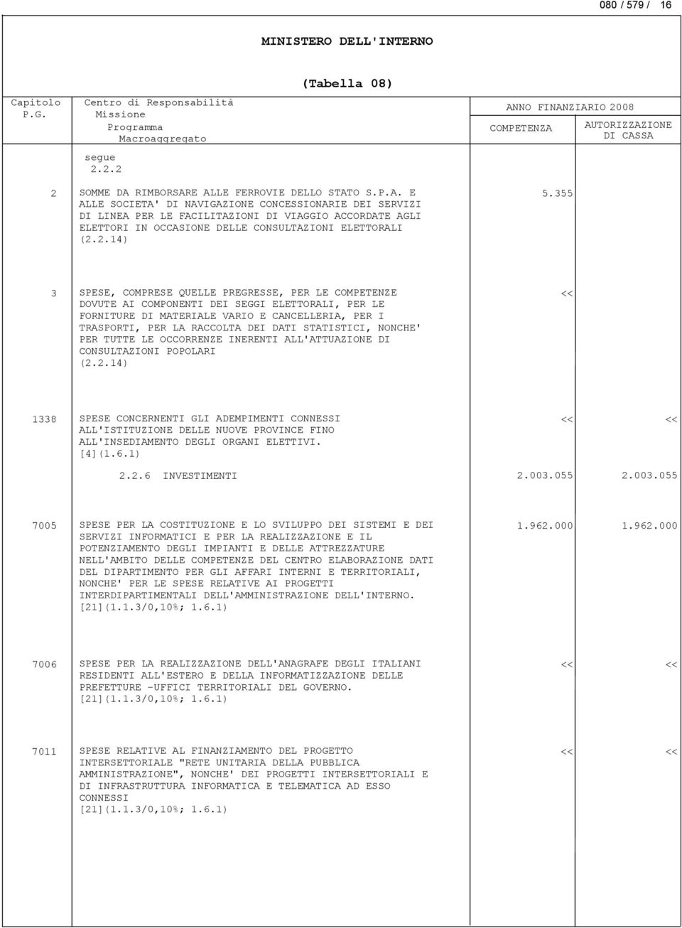 355 3 SPESE, COMPRESE QUELLE PREGRESSE, PER LE COMPETENZE DOVUTE AI COMPONENTI DEI SEGGI ELETTORALI, PER LE FORNITURE DI MATERIALE VARIO E CANCELLERIA, PER I TRASPORTI, PER LA RACCOLTA DEI DATI