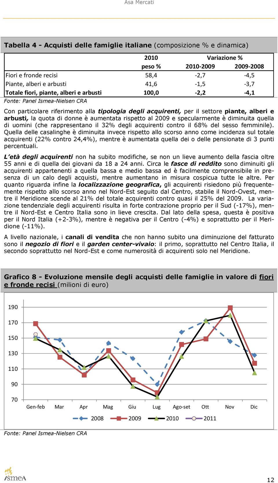 aumentata rispetto al 2009 e specularmente è diminuita quella di uomini (che rappresentano il 32% degli acquirenti contro il 68% del sesso femminile).