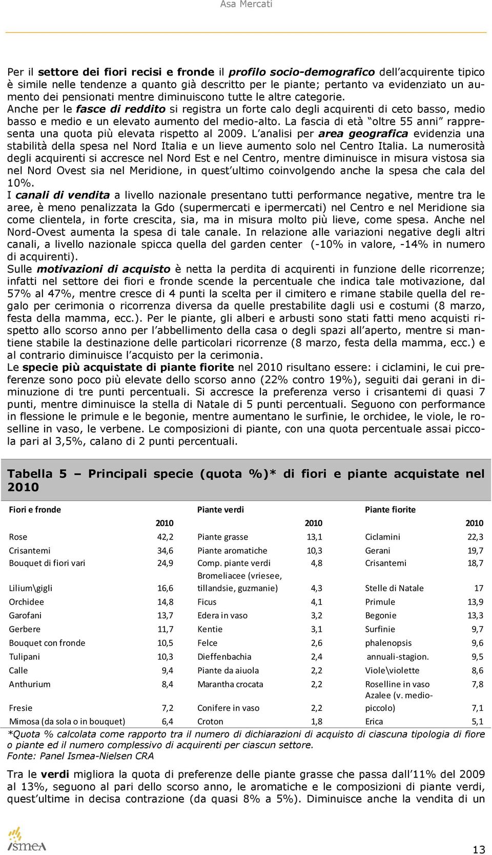 Anche per le fasce di reddito si registra un forte calo degli acquirenti di ceto basso, medio basso e medio e un elevato aumento del medio-alto.