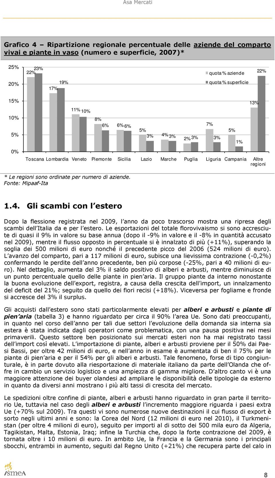 Fonte: Mipaaf-Ita 1.4. Gli scambi con l estero Dopo la flessione registrata nel 2009, l anno da poco trascorso mostra una ripresa degli scambi dell Italia da e per l estero.