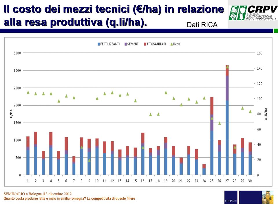 relazione alla resa