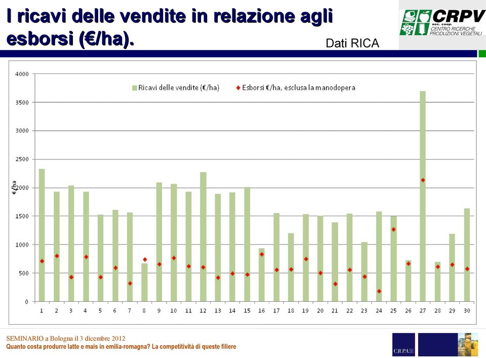 relazione agli