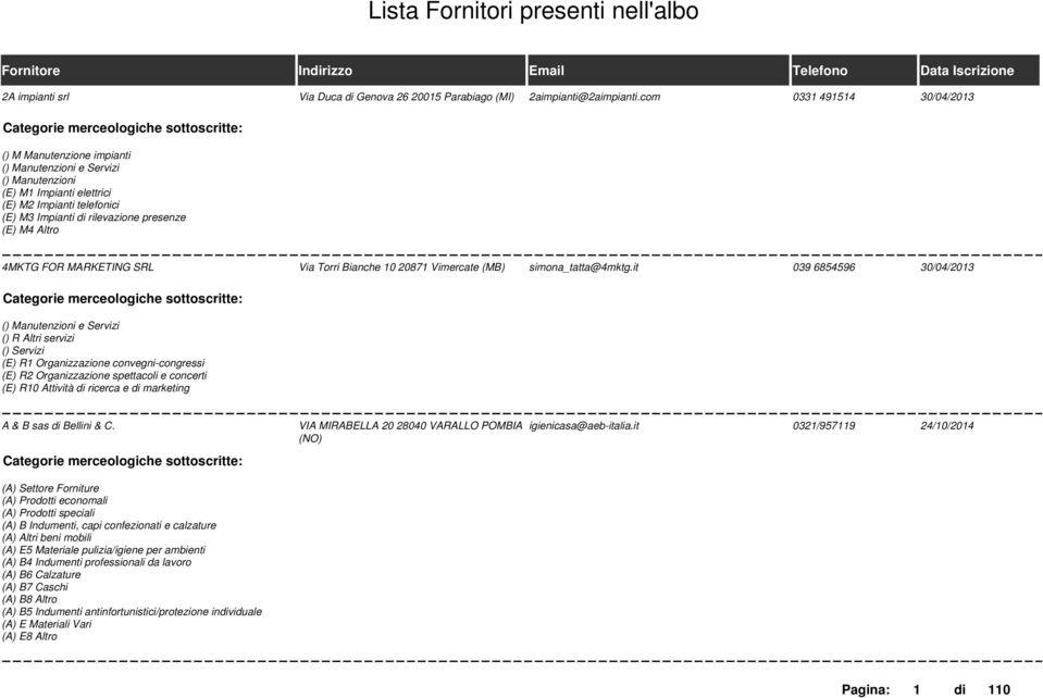 Altro 4MKTG FOR MARKETING SRL Via Torri Bianche 10 20871 Vimercate (MB) simona_tatta@4mktg.