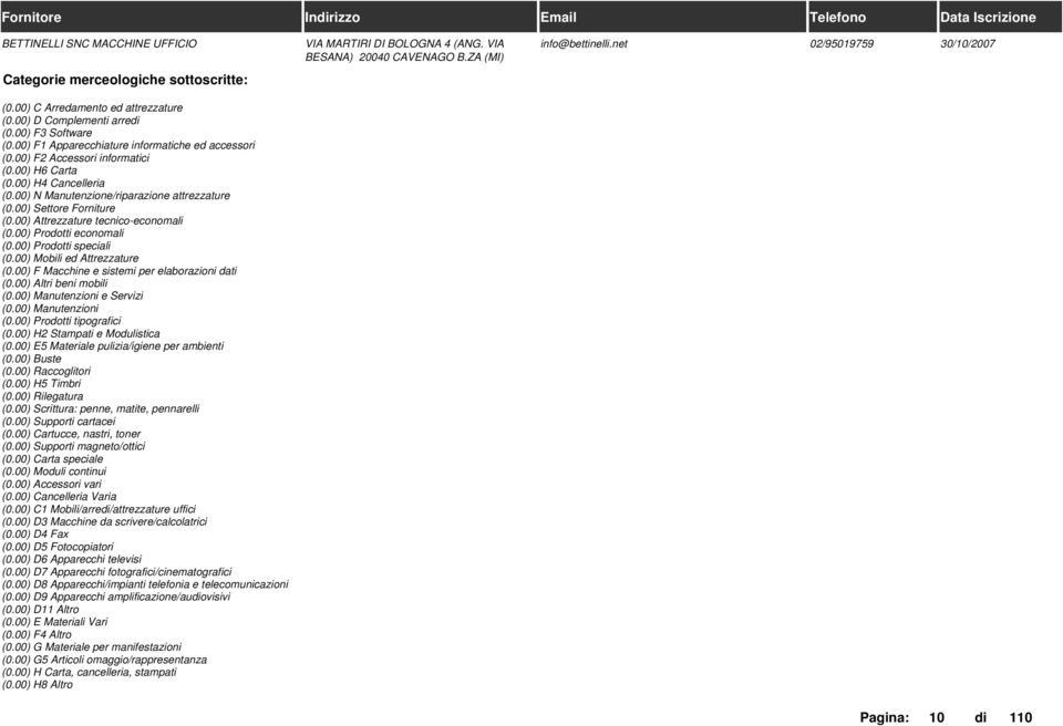 00) N Manutenzione/riparazione attrezzature (0.00) Prodotti economali (0.00) F Macchine e sistemi per elaborazioni dati (0.00) Manutenzioni (0.00) Prodotti tipografici (0.