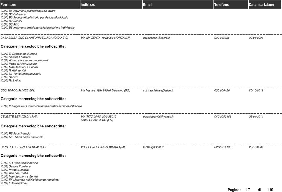 00) D Complementi arredi (0.00) R Altri servizi (0.00) D1 Tendaggi/tappezzerie (0.00) R12 Altro CDS TRACCIALINEE SRL Via Manara 19/e 24046 Bergamo (BG) cdstraccialinee@alice.