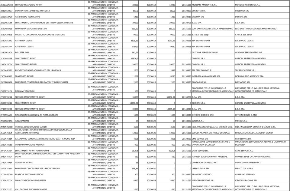 DISPOSITIVI SANITARI PROGETTO DI COMUNICAZIONE COMUNE DI LISSONE ASSITENZA LEGALE ASSISTENZA LEGALE BOLLETTE ENEL SMALTIMANTO RIFIUTI Z0D0A6F13C PREVENTIVO N306 