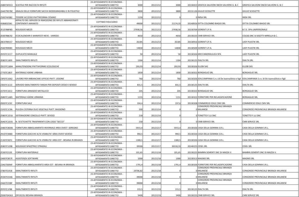 FORNITURE SACCHI BIODEGRADABILI E IN POLIETILE TESSERE ACCESSO PIATTAFORMA CESANO APPALTO DEL SERVIZIO DI RIMOZIONE DEI RIFIUTI ABBANDONATI CONTENENTI AMIANTO NOLEGGIO MEZZI ECOCALENDARI E MANIFESTI