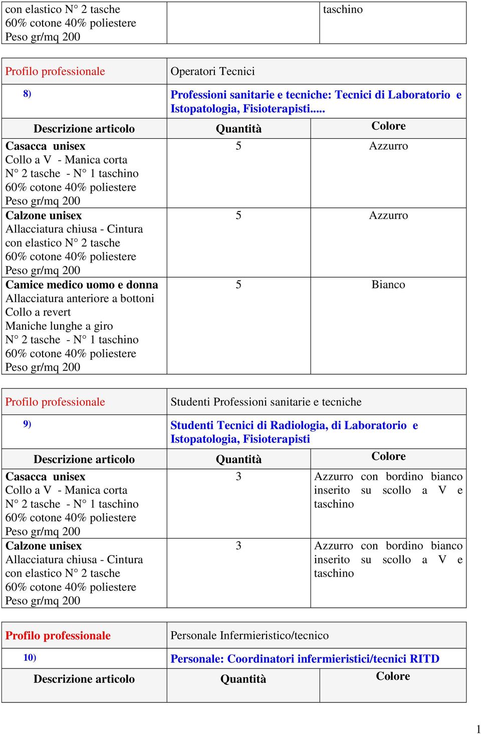 .. Descrizione articolo Quantità Colore Casacca unisex 5 Azzurro Collo a V - Manica corta N 2 tasche - N 1 taschino 60% cotone 40% poliestere Peso gr/mq 200 Calzone unisex 5 Azzurro Allacciatura