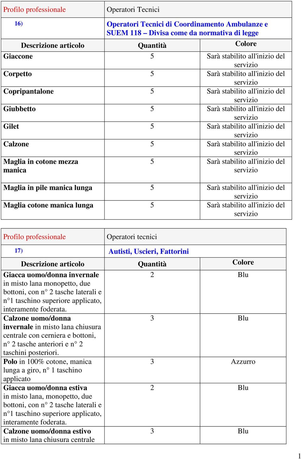 stabilito all'inizio del servizio Calzone 5 Sarà stabilito all'inizio del servizio Maglia in cotone mezza manica 5 Sarà stabilito all'inizio del servizio Maglia in pile manica lunga 5 Sarà stabilito