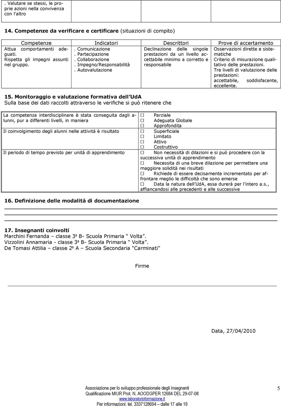 . Comunicazione. Partecipazione. Collaborazione. Impegno/Responsabilità.