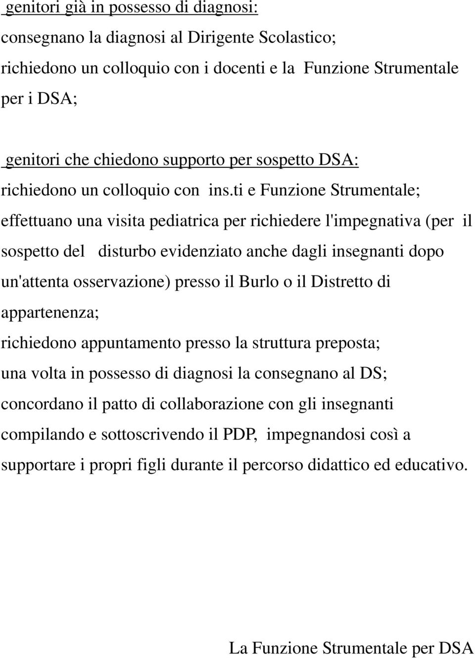 ti e Funzione Strumentale; effettuano una visita pediatrica per richiedere l'impegnativa (per il sospetto del disturbo evidenziato anche dagli insegnanti dopo un'attenta osservazione) presso il Burlo