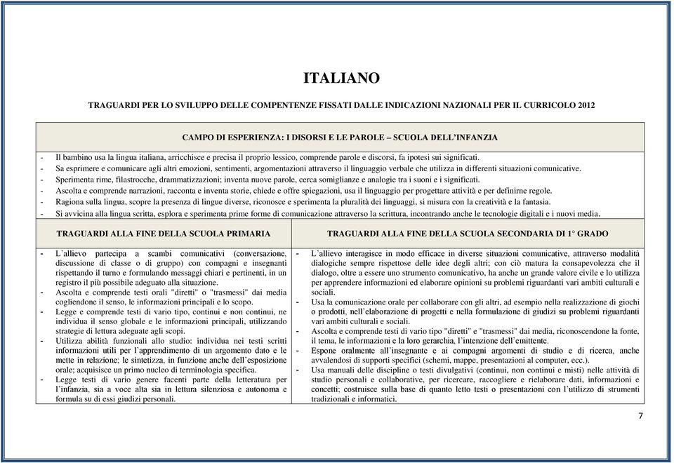 - Sa esprimere e comunicare agli altri emozioni, sentimenti, argomentazioni attraverso il linguaggio verbale che utilizza in differenti situazioni comunicative.