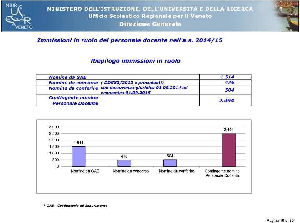 nale docente nell'a.s.