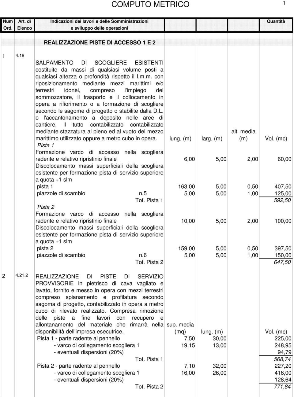 ssi di qualsiasi volume