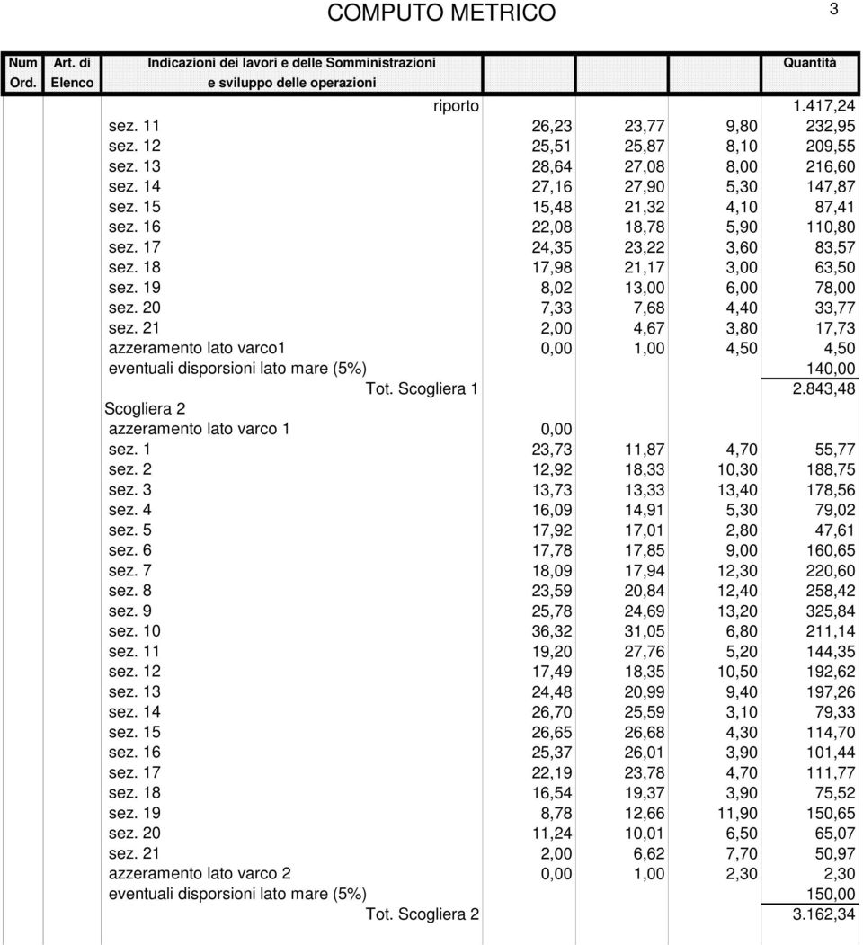 18 17,98 21,17 3,00 63,50 sez. 19 8,02 13,00 6,00 78,00 sez. 20 7,33 7,68 4,40 33,77 sez.