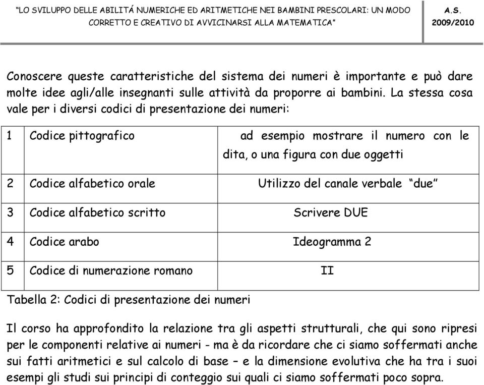 del canale verbale due 3 Codice alfabetico scritto Scrivere DUE 4 Codice arabo Ideogramma 2 5 Codice di numerazione romano II Tabella 2: Codici di presentazione dei numeri Il corso ha approfondito la