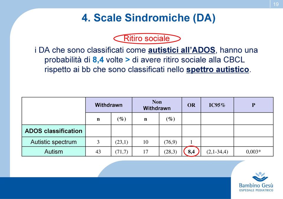 classificati nello spettro autistico.