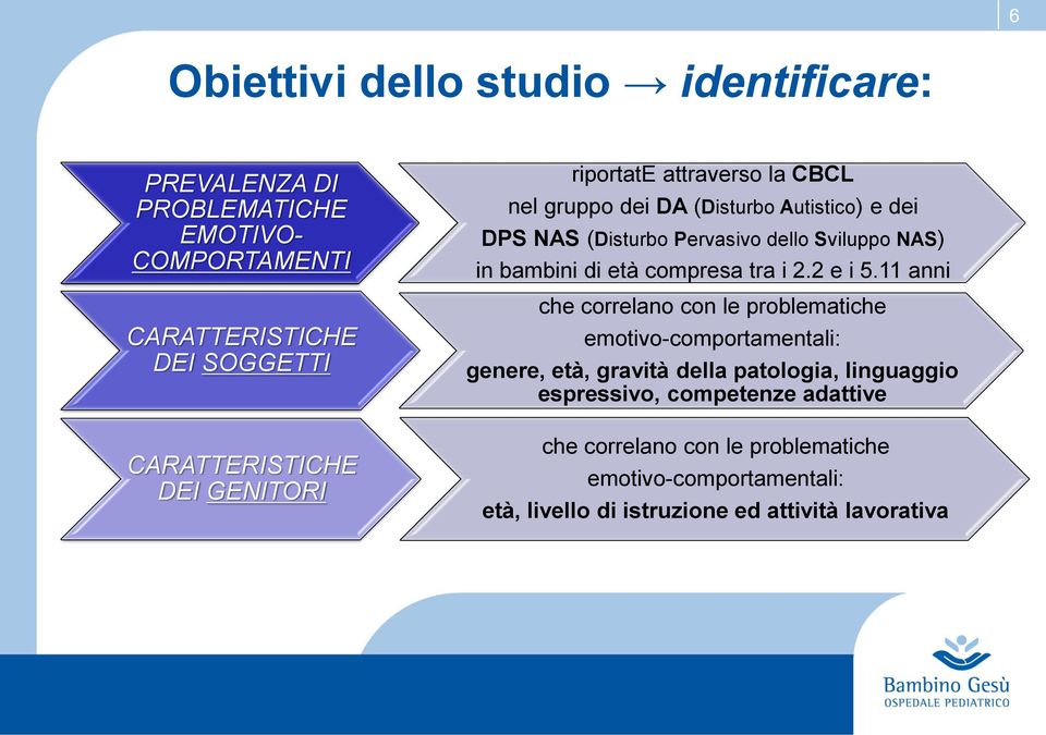 di età compresa tra i 2.2 e i 5.