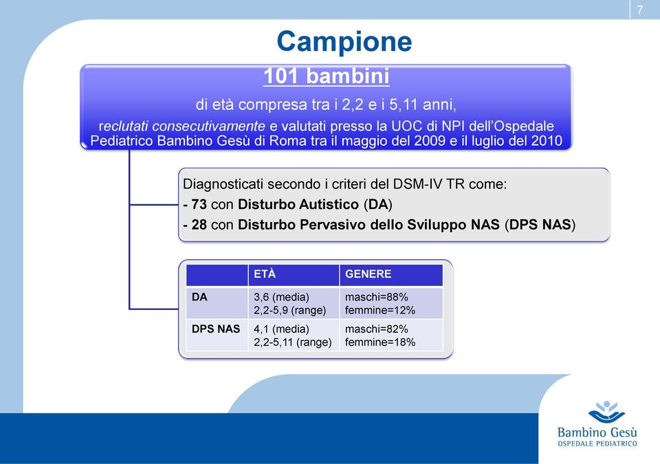 criteri del DSM-IV TR come: - 73 con Disturbo Autistico (DA) - 28 con Disturbo Pervasivo dello Sviluppo NAS (DPS NAS)