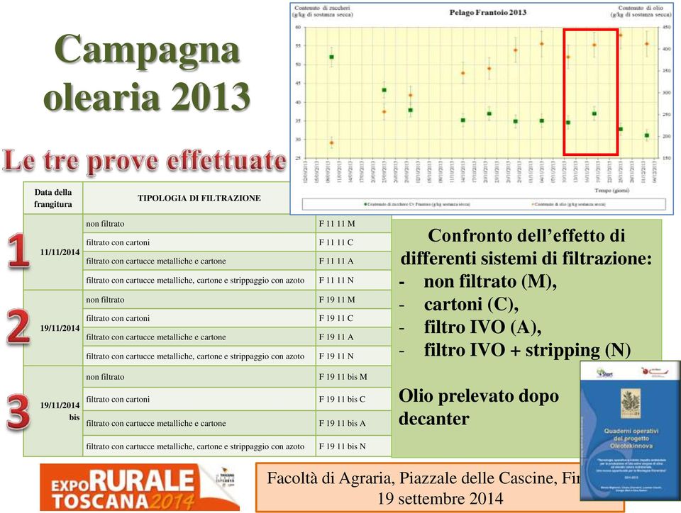 11 11 M F 11 11 C F 11 11 A F 11 11 N F 19 11 M F 19 11 C F 19 11 A F 19 11 N Confronto dell effetto di differenti sistemi di filtrazione: - non filtrato (M), - cartoni (C), - filtro IVO (A), -