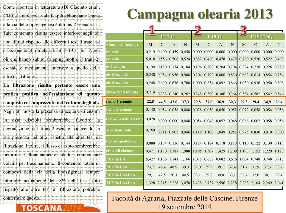 Negli oli che hanno subito stripping inoltre il trans-2- esenale è mediamente inferiore a quello delle altre tesi filtrate.