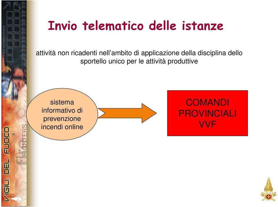 sportello unico per le attività produttive sistema