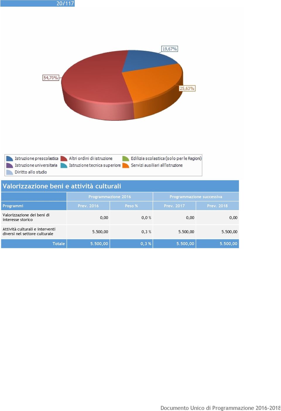 Peso % Prev.